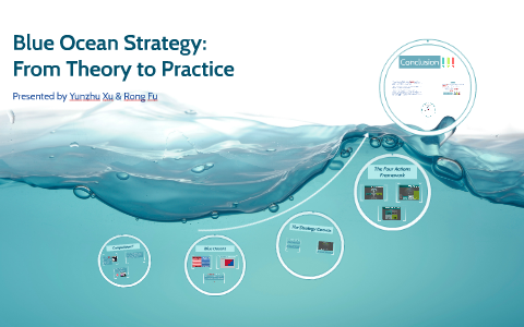 استراتژی اقیانوس ابی